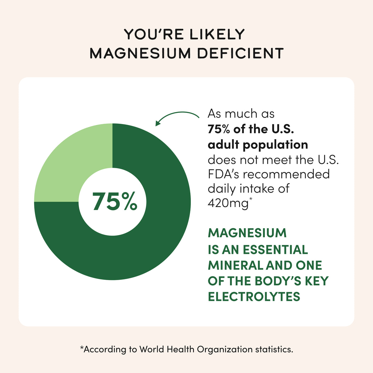 Magnesium Glycinate Supplement