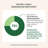 Magnesium Glycinate Supplement
